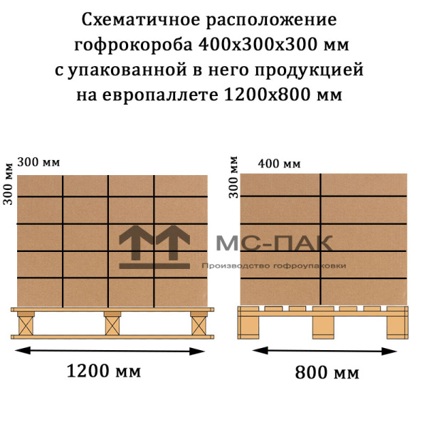 Гофрокороб Т-23 бурый 400х300х300 мм